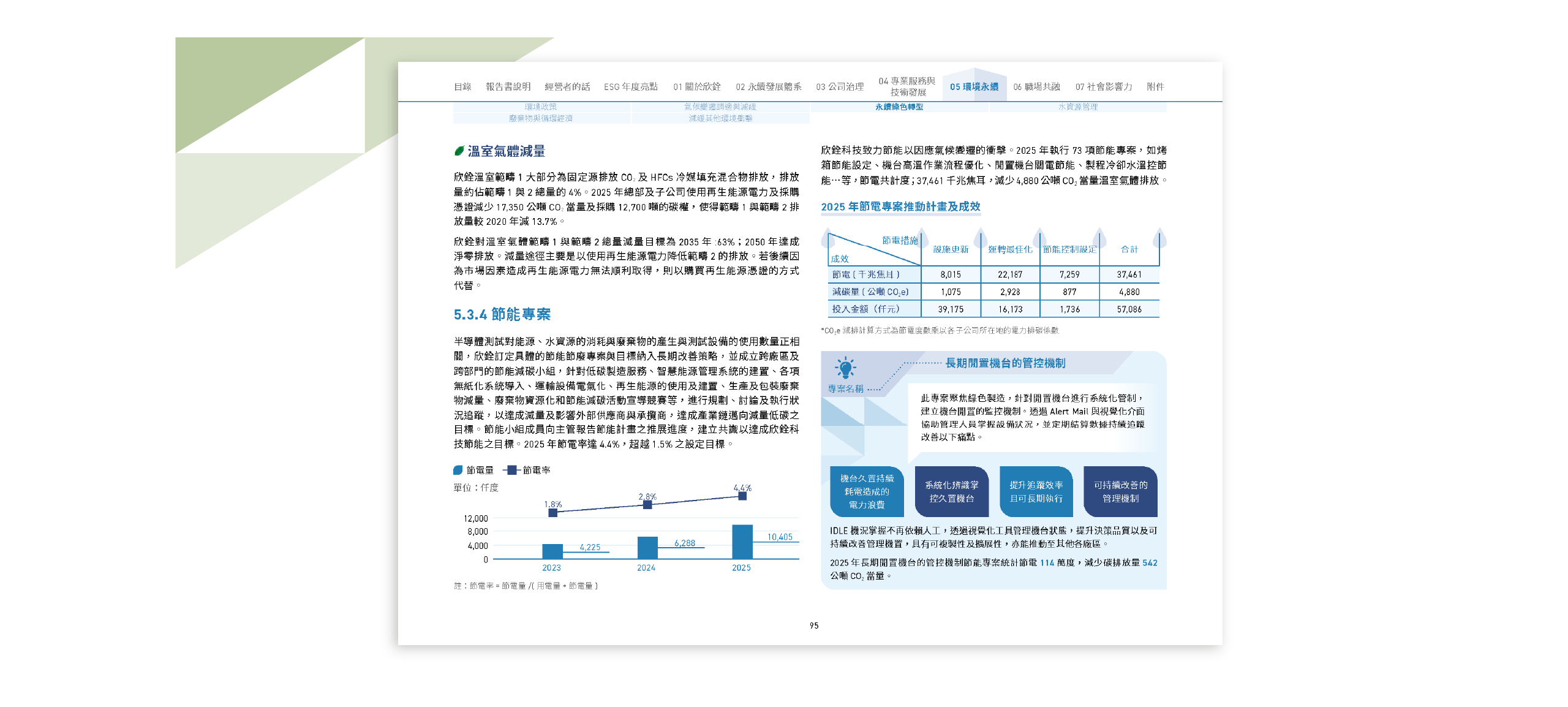 欣銓科技 2025 ESG 永續報告書 美編排版設計 [書本設計/平面設計/書本印刷設計/排版設計/CSR企業社會責任報告書美編排版設計/ESG永續報告書美編排版設計/ESG永續報告書網站設計]電腦版(8)