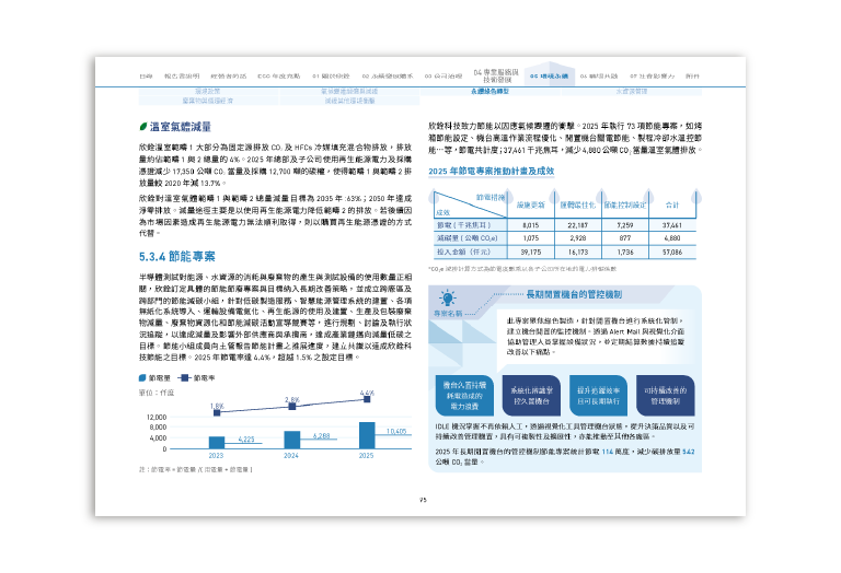 欣銓科技 2025 ESG 永續報告書 美編排版設計 [書本設計/平面設計/書本印刷設計/排版設計/CSR企業社會責任報告書美編排版設計/ESG永續報告書美編排版設計/ESG永續報告書網站設計]手機版(8)