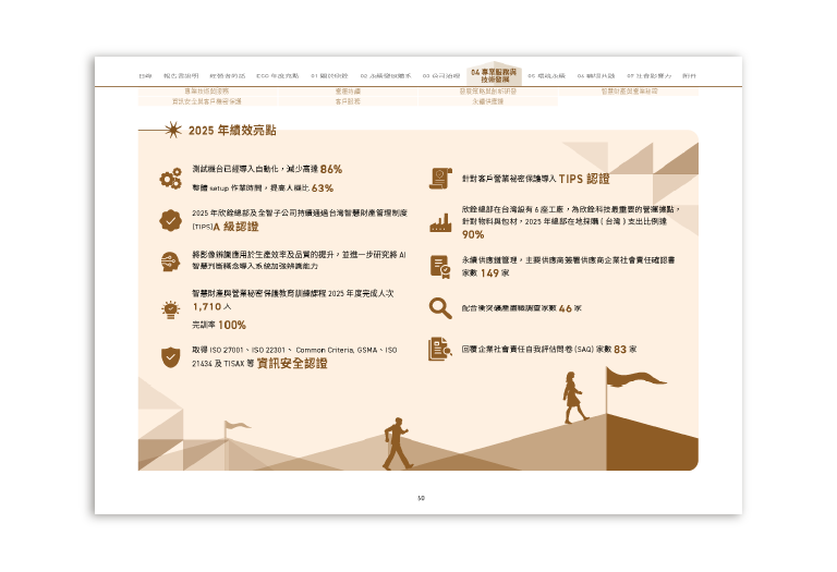 欣銓科技 2025 ESG 永續報告書 美編排版設計 [書本設計/平面設計/書本印刷設計/排版設計/CSR企業社會責任報告書美編排版設計/ESG永續報告書美編排版設計/ESG永續報告書網站設計]手機版(6)