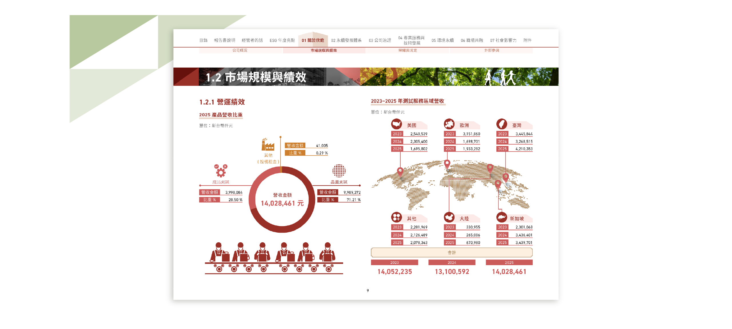 欣銓科技 2025 ESG 永續報告書 美編排版設計 [書本設計/平面設計/書本印刷設計/排版設計/CSR企業社會責任報告書美編排版設計/ESG永續報告書美編排版設計/ESG永續報告書網站設計]電腦版(4)