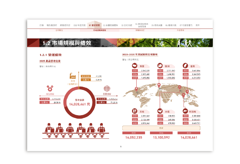 欣銓科技 2025 ESG 永續報告書 美編排版設計 [書本設計/平面設計/書本印刷設計/排版設計/CSR企業社會責任報告書美編排版設計/ESG永續報告書美編排版設計/ESG永續報告書網站設計]手機版(4)
