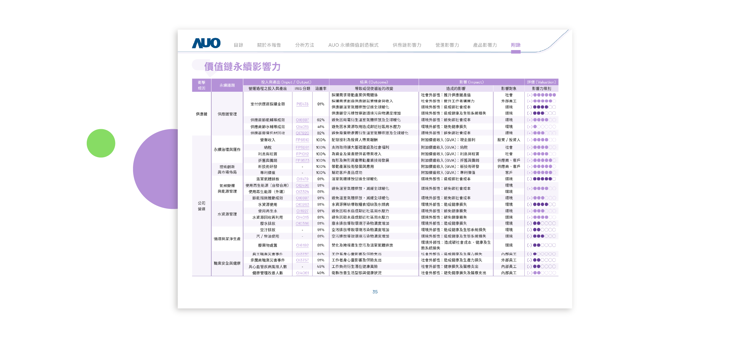 友達光電 2025 永續影響力評價報告 美編排版設計 [書本設計/平面設計/書本印刷設計/排版設計/CSR企業社會責任報告書美編排版設計/ESG永續報告書美編排版設計/ESG永續報告書網站設計]電腦版(9)