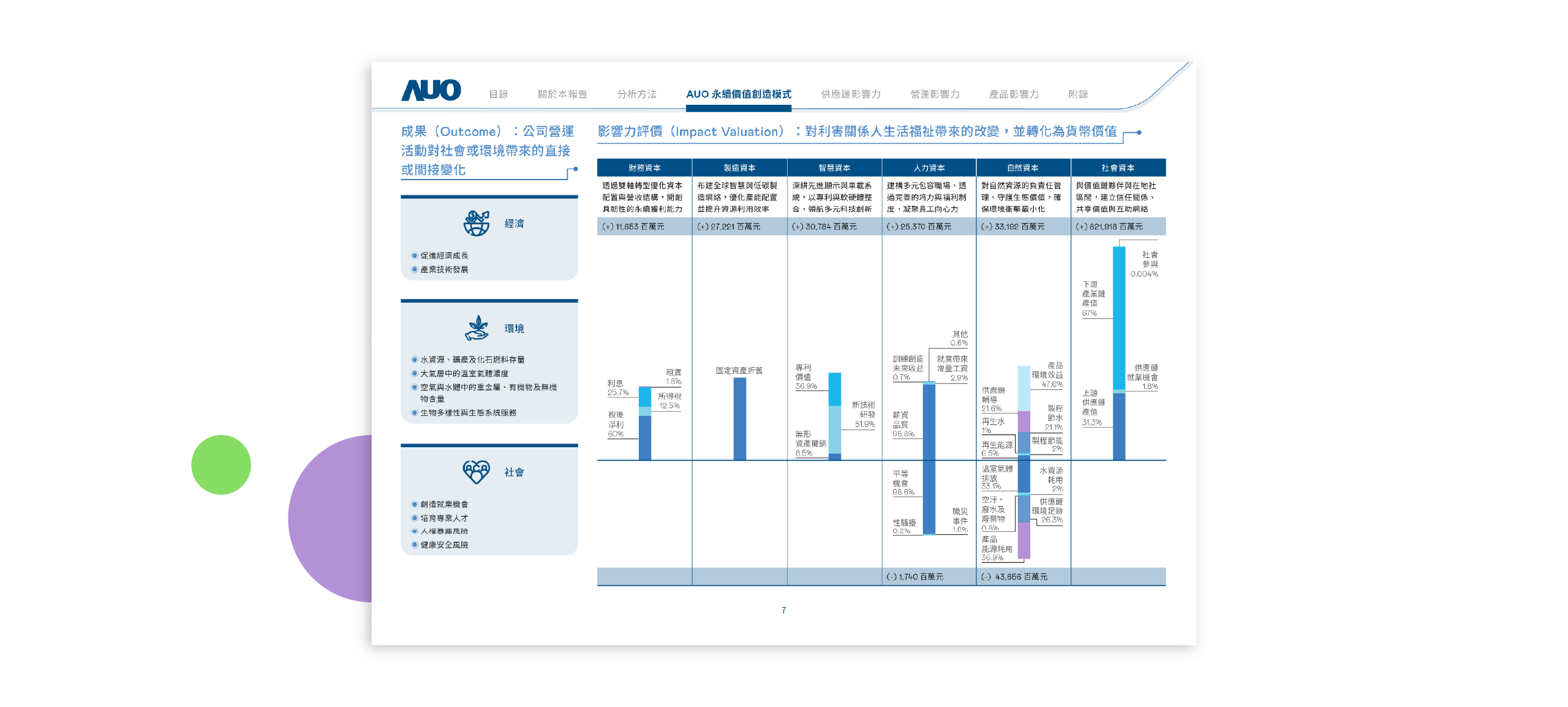 友達光電 2025 永續影響力評價報告 美編排版設計 [書本設計/平面設計/書本印刷設計/排版設計/CSR企業社會責任報告書美編排版設計/ESG永續報告書美編排版設計/ESG永續報告書網站設計]電腦版(5)