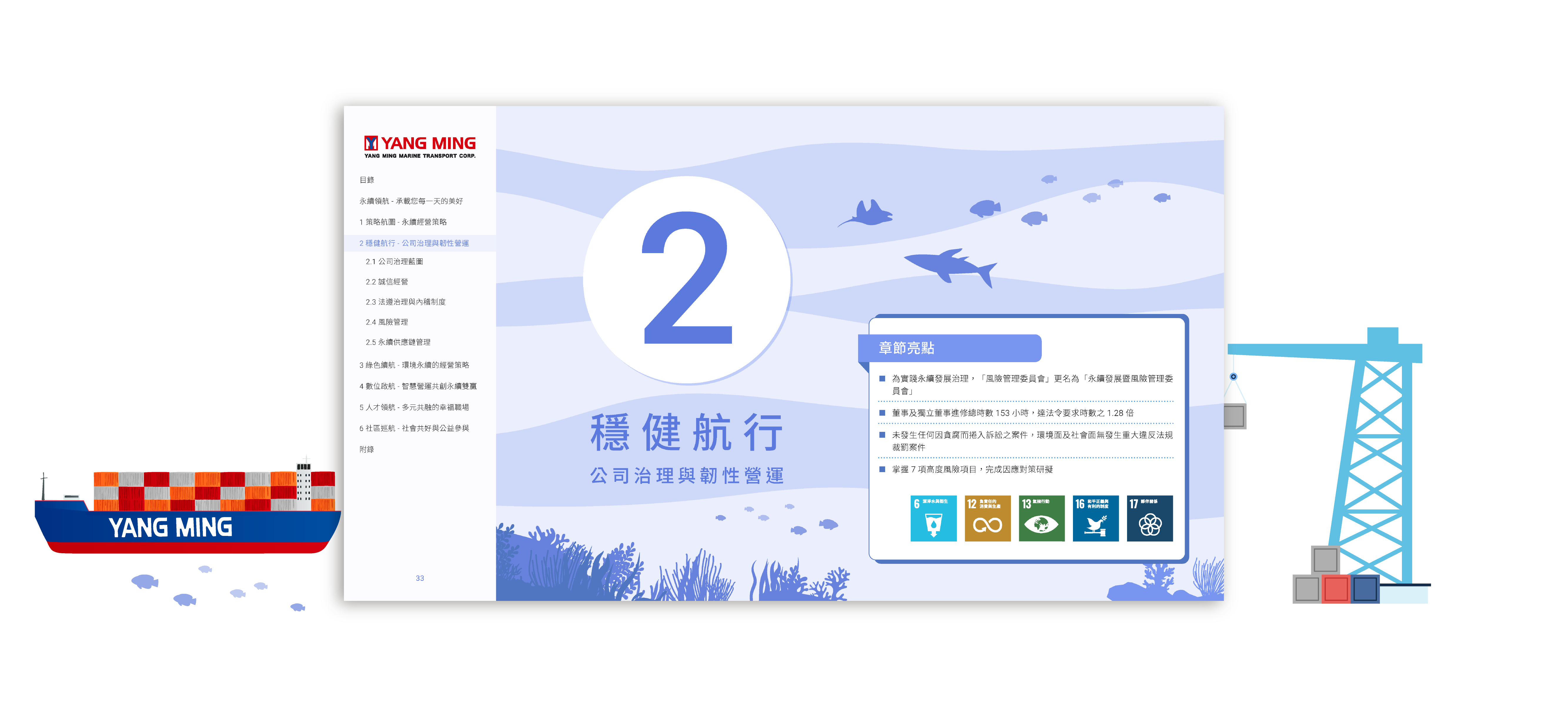 陽明海運 2025 ESG 永續報告書 美編排版設計 [書本設計/平面設計/書本印刷設計/排版設計/CSR企業社會責任報告書美編排版設計/ESG永續報告書美編排版設計/ESG永續報告書網站設計]電腦版(3)