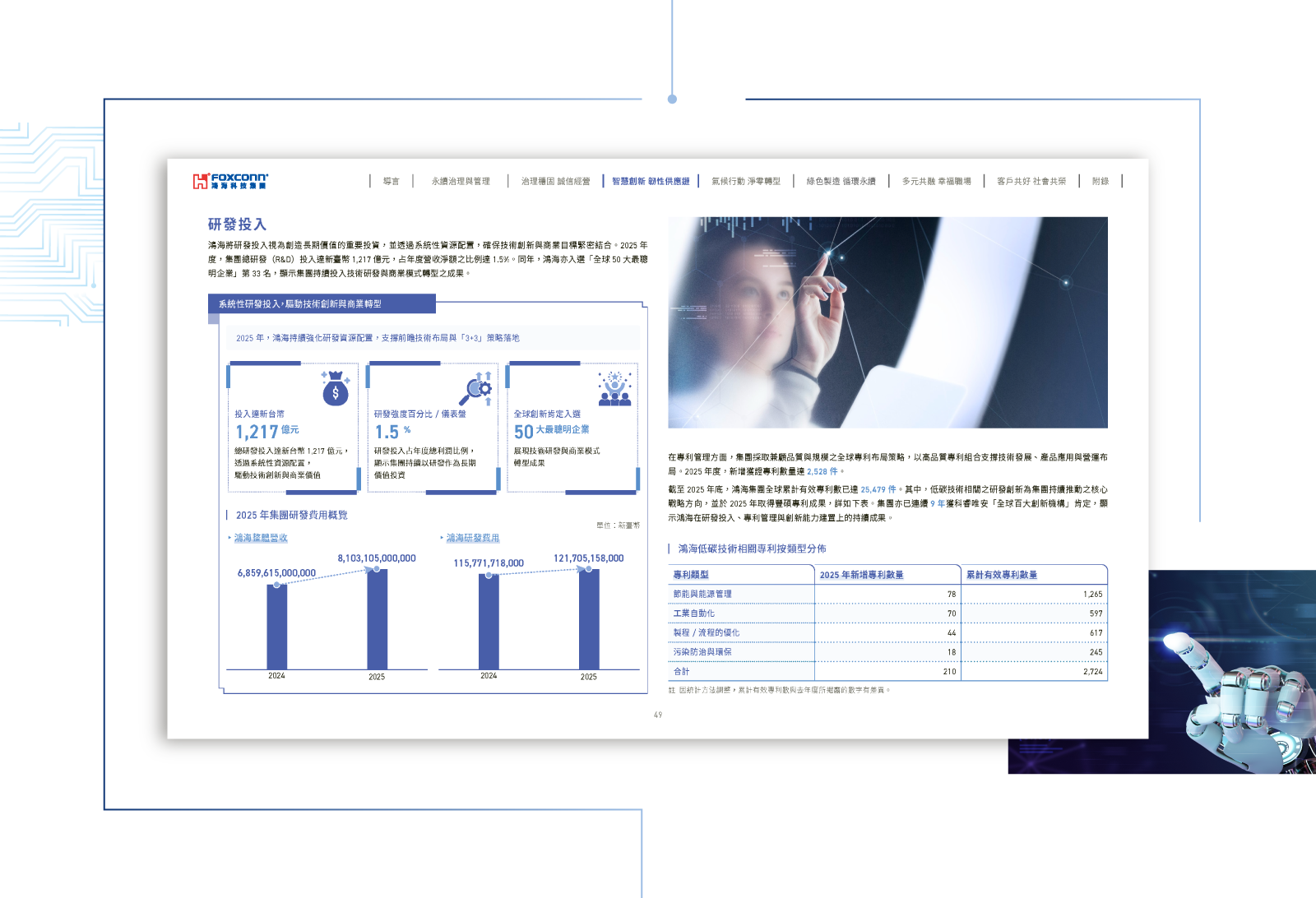 鴻海精密 2025 ESG 永續報告書 美編排版設計 [書本設計/平面設計/書本印刷設計/排版設計/CSR企業社會責任報告書美編排版設計/ESG永續報告書美編排版設計/ESG永續報告書網站設計]手機版(9)