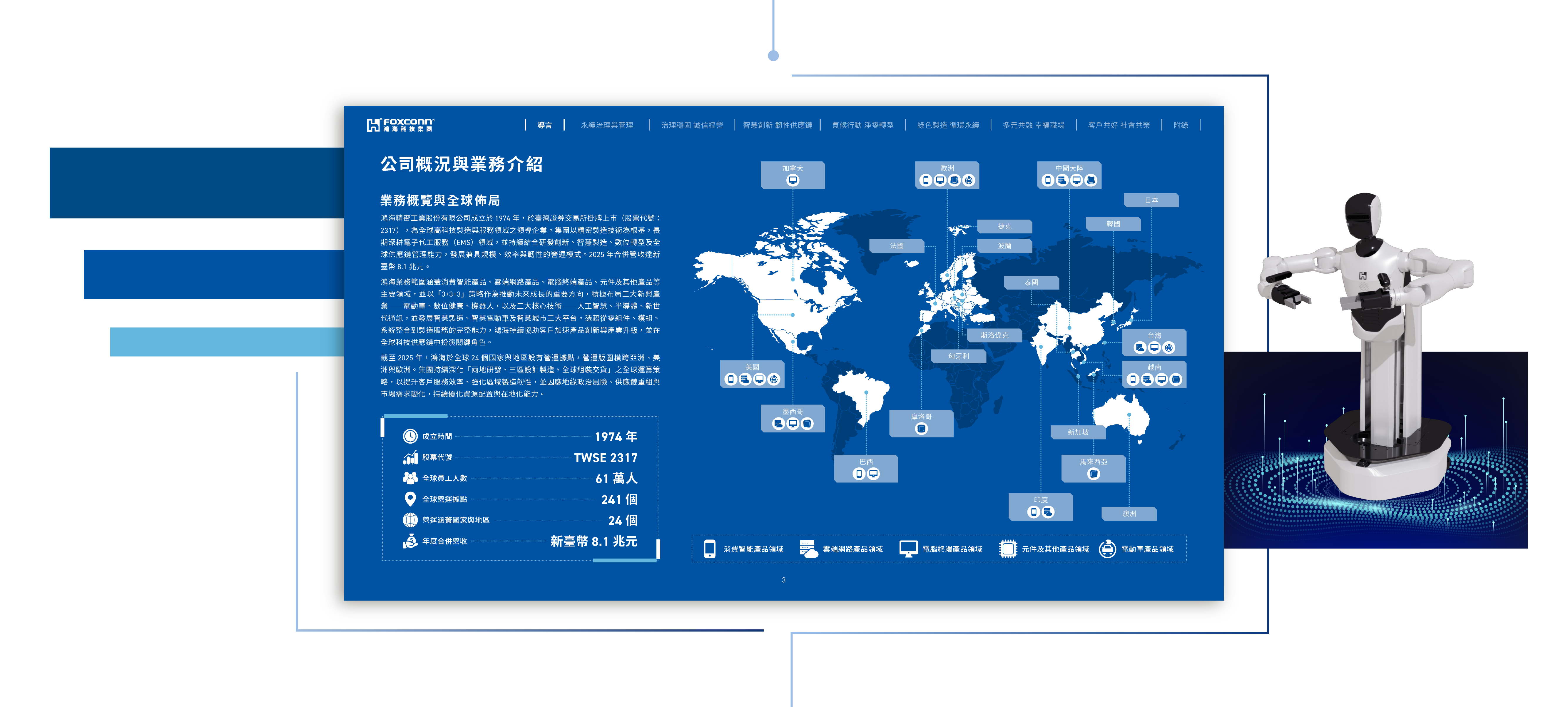 鴻海精密 2025 ESG 永續報告書 美編排版設計 [書本設計/平面設計/書本印刷設計/排版設計/CSR企業社會責任報告書美編排版設計/ESG永續報告書美編排版設計/ESG永續報告書網站設計]電腦版(5)