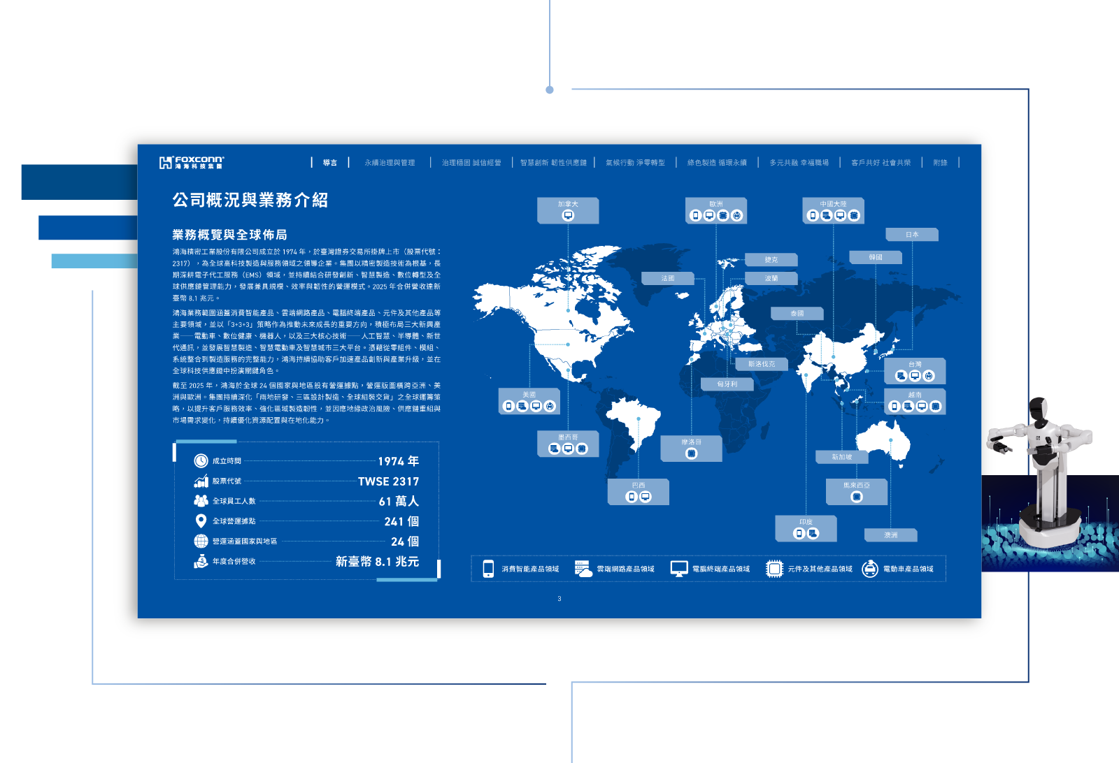 鴻海精密 2025 ESG 永續報告書 美編排版設計 [書本設計/平面設計/書本印刷設計/排版設計/CSR企業社會責任報告書美編排版設計/ESG永續報告書美編排版設計/ESG永續報告書網站設計]手機版(5)