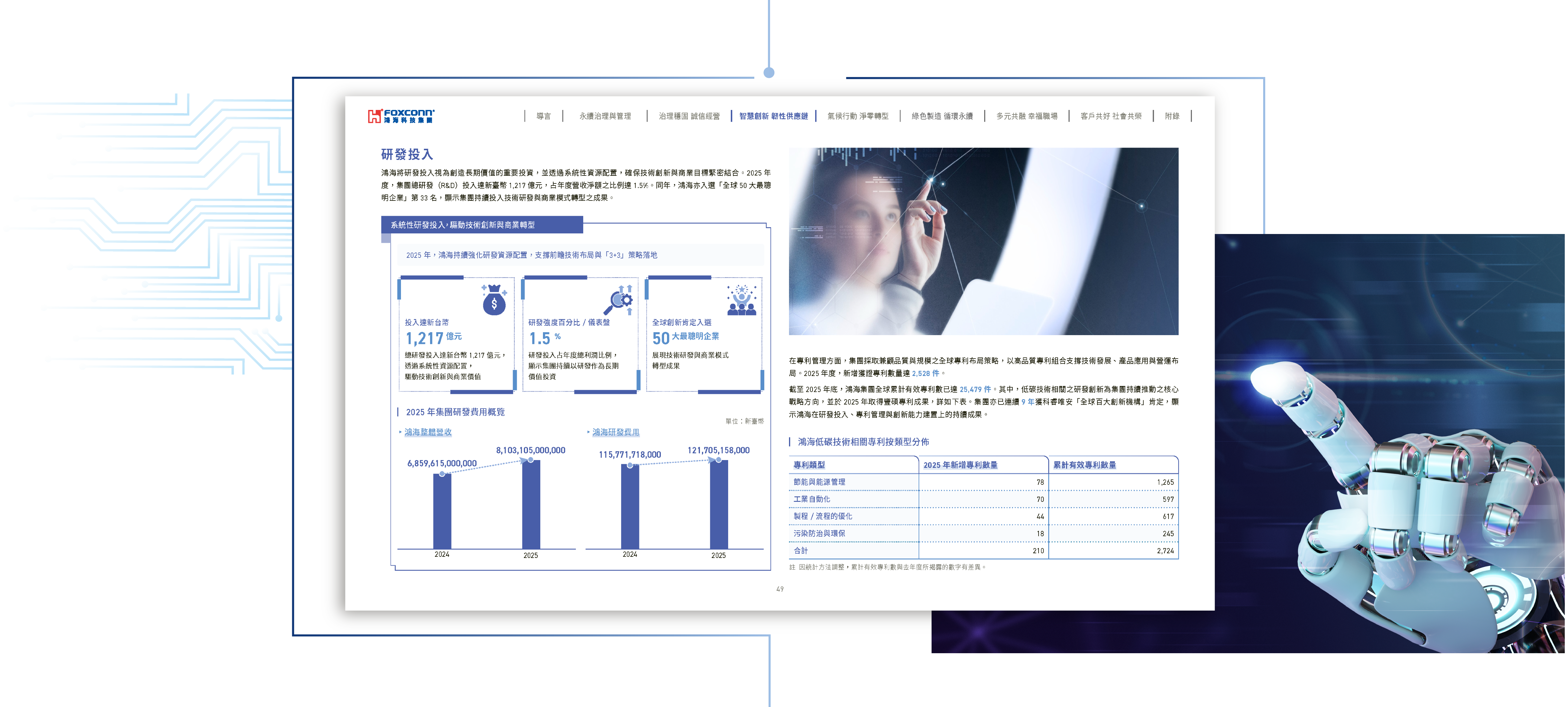 鴻海精密 2025 ESG 永續報告書 美編排版設計 [書本設計/平面設計/書本印刷設計/排版設計/CSR企業社會責任報告書美編排版設計/ESG永續報告書美編排版設計/ESG永續報告書網站設計]電腦版(9)
