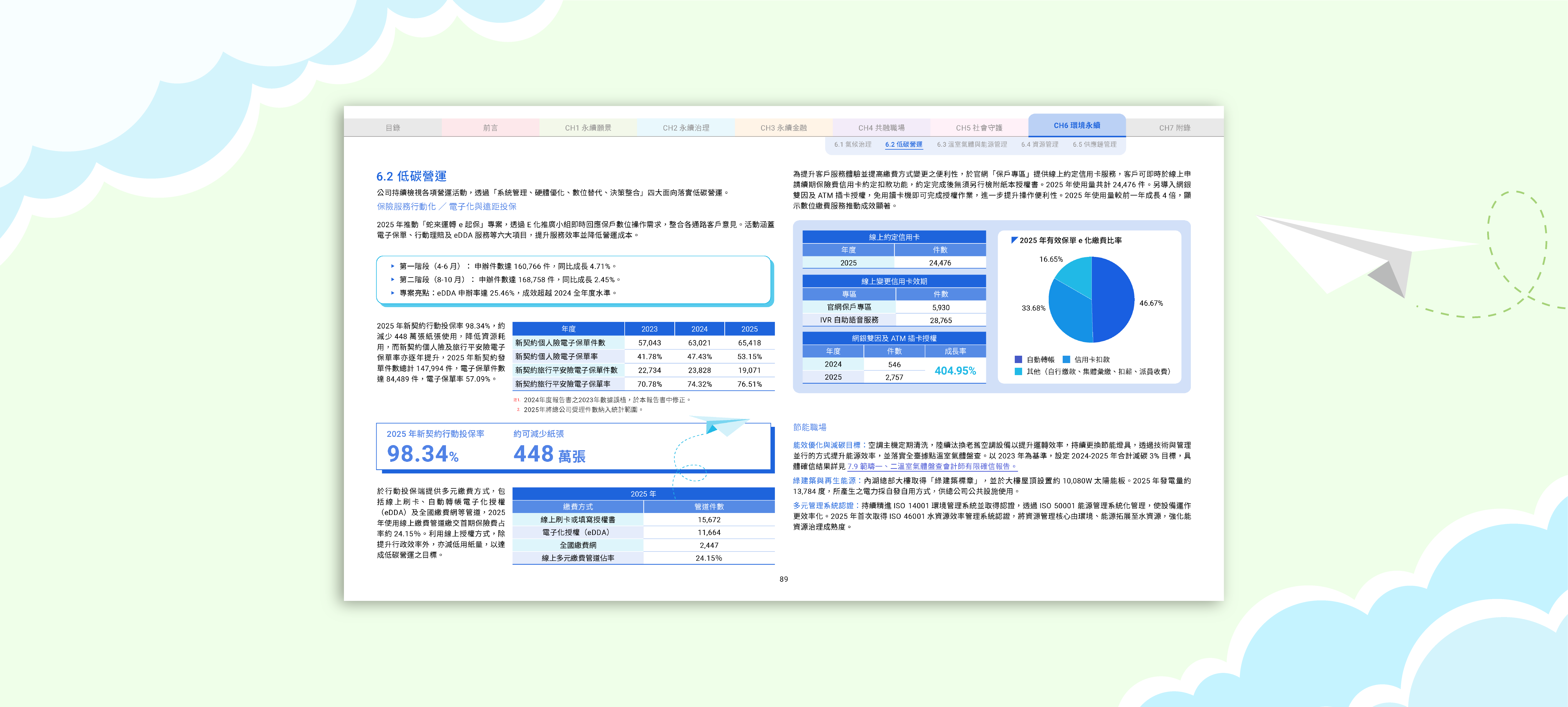 三商美邦人壽 2025 ESG 永續報告書 美編排版設計 [書本設計/平面設計/書本印刷設計/排版設計/CSR企業社會責任報告書美編排版設計/ESG永續報告書美編排版設計/ESG永續報告書網站設計]電腦版(9)