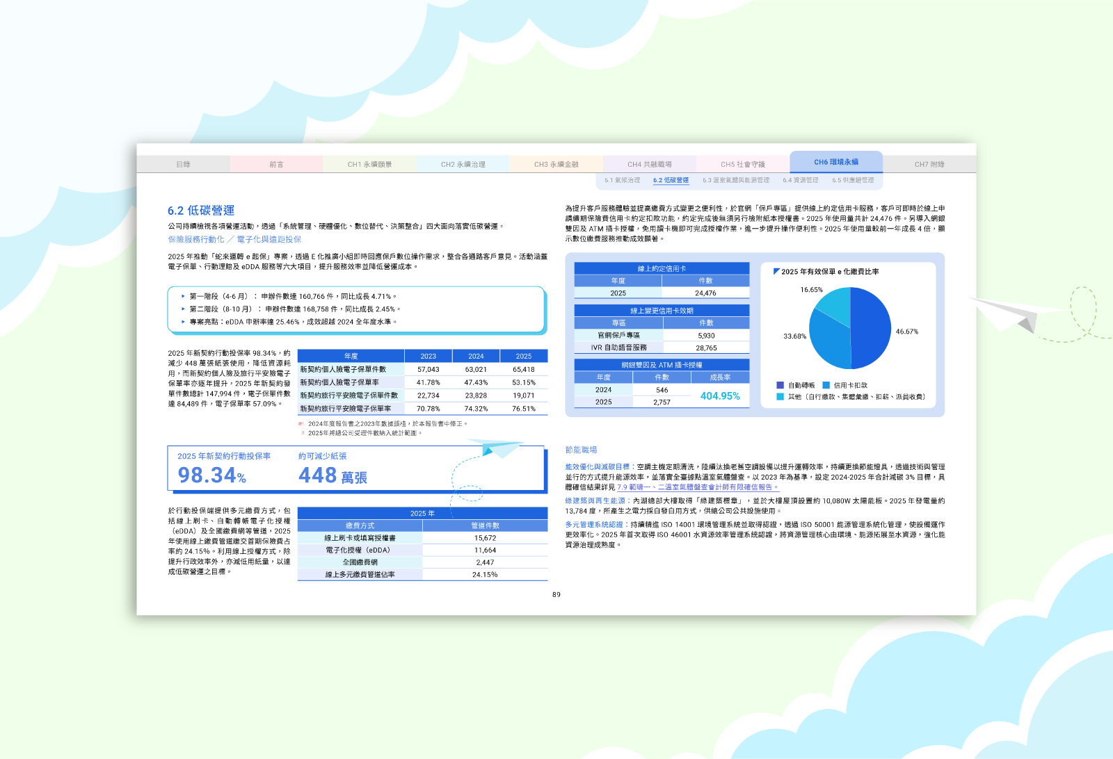 三商美邦人壽 2025 ESG 永續報告書 美編排版設計 [書本設計/平面設計/書本印刷設計/排版設計/CSR企業社會責任報告書美編排版設計/ESG永續報告書美編排版設計/ESG永續報告書網站設計]手機版(9)