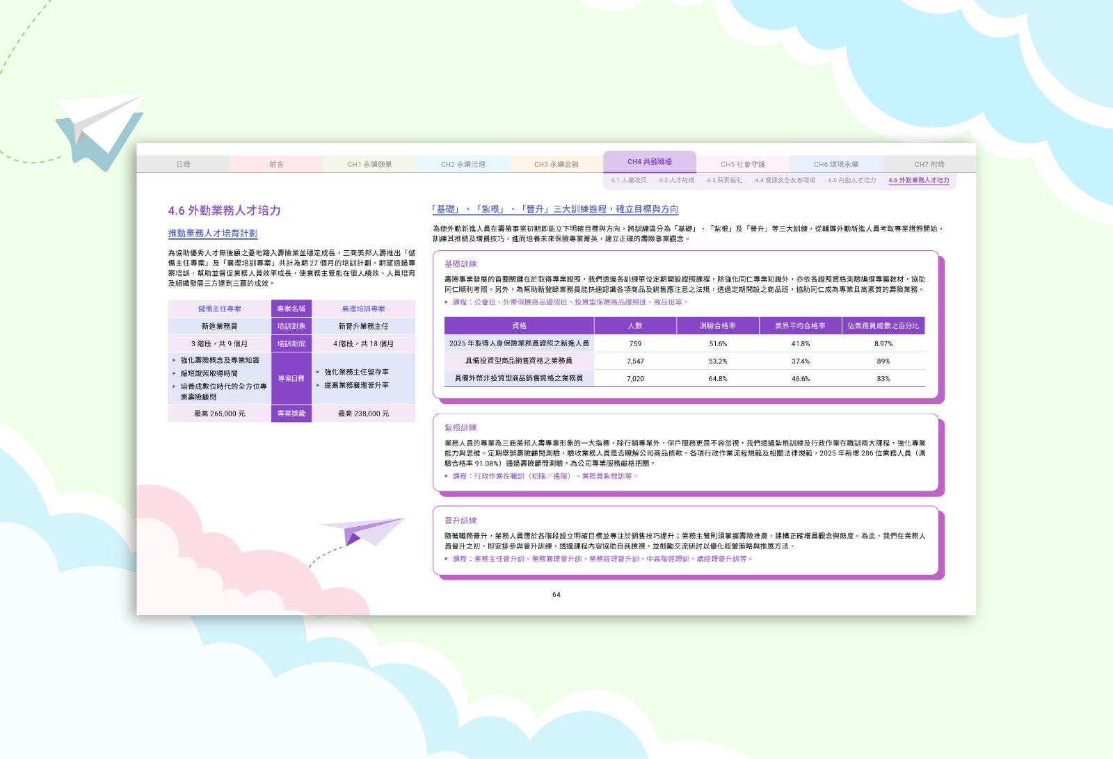 三商美邦人壽 2025 ESG 永續報告書 美編排版設計 [書本設計/平面設計/書本印刷設計/排版設計/CSR企業社會責任報告書美編排版設計/ESG永續報告書美編排版設計/ESG永續報告書網站設計]手機版(8)
