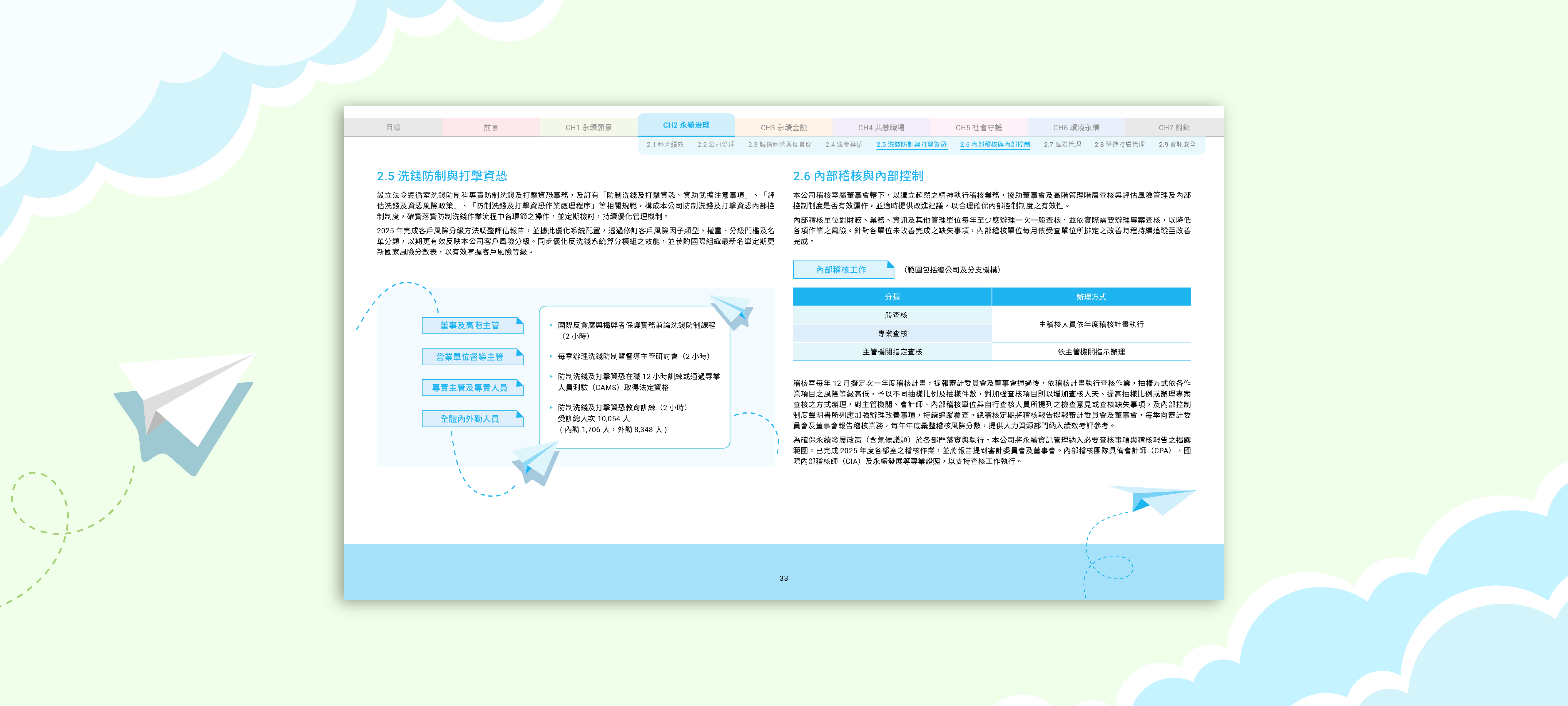 三商美邦人壽 2025 ESG 永續報告書 美編排版設計 [書本設計/平面設計/書本印刷設計/排版設計/CSR企業社會責任報告書美編排版設計/ESG永續報告書美編排版設計/ESG永續報告書網站設計]電腦版(5)