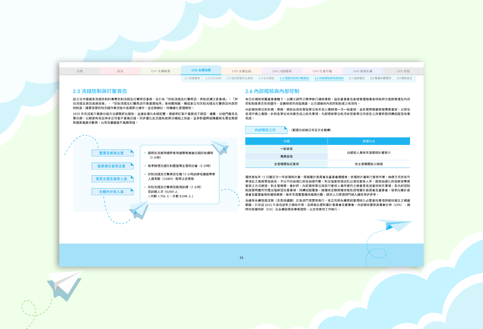 三商美邦人壽 2025 ESG 永續報告書 美編排版設計 [書本設計/平面設計/書本印刷設計/排版設計/CSR企業社會責任報告書美編排版設計/ESG永續報告書美編排版設計/ESG永續報告書網站設計]手機版(5)