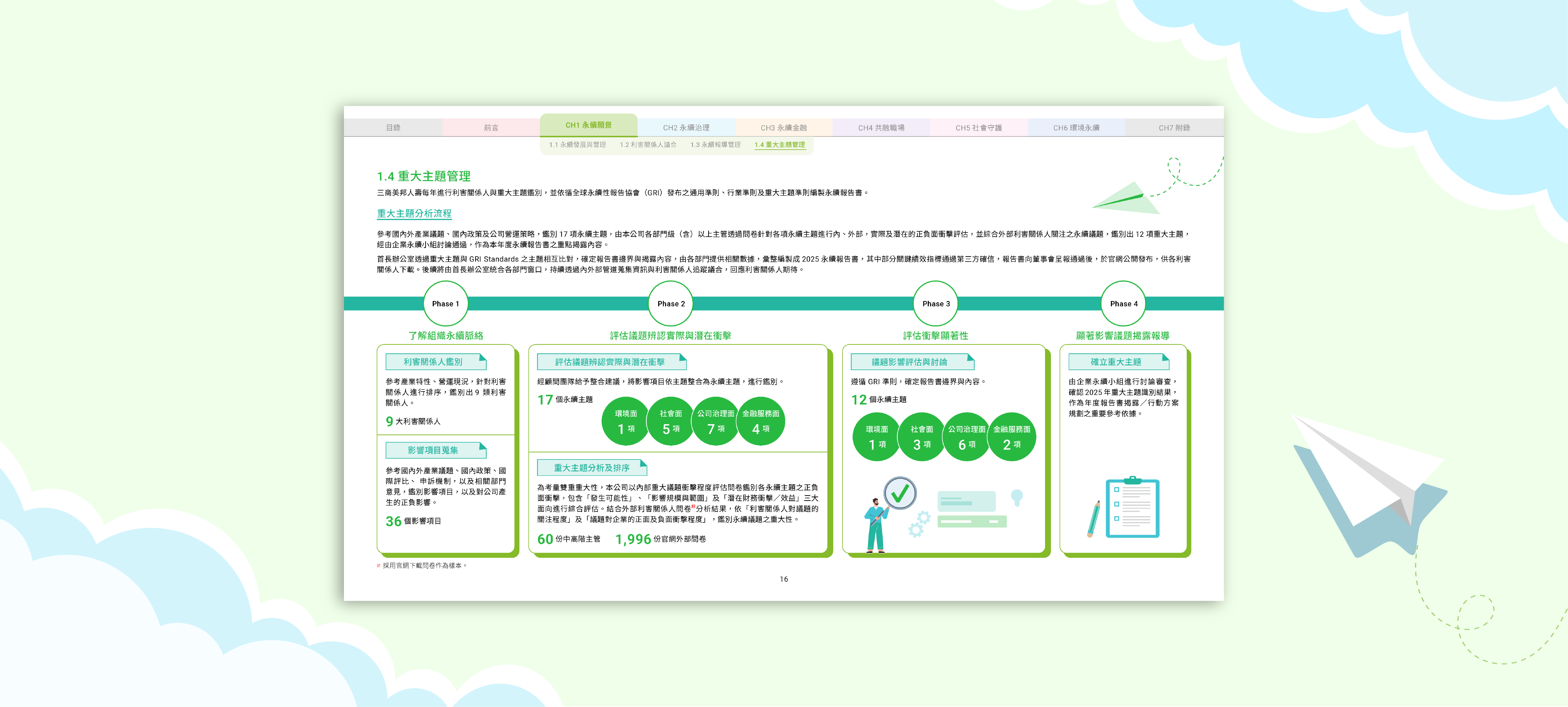 三商美邦人壽 2025 ESG 永續報告書 美編排版設計 [書本設計/平面設計/書本印刷設計/排版設計/CSR企業社會責任報告書美編排版設計/ESG永續報告書美編排版設計/ESG永續報告書網站設計]電腦版(4)
