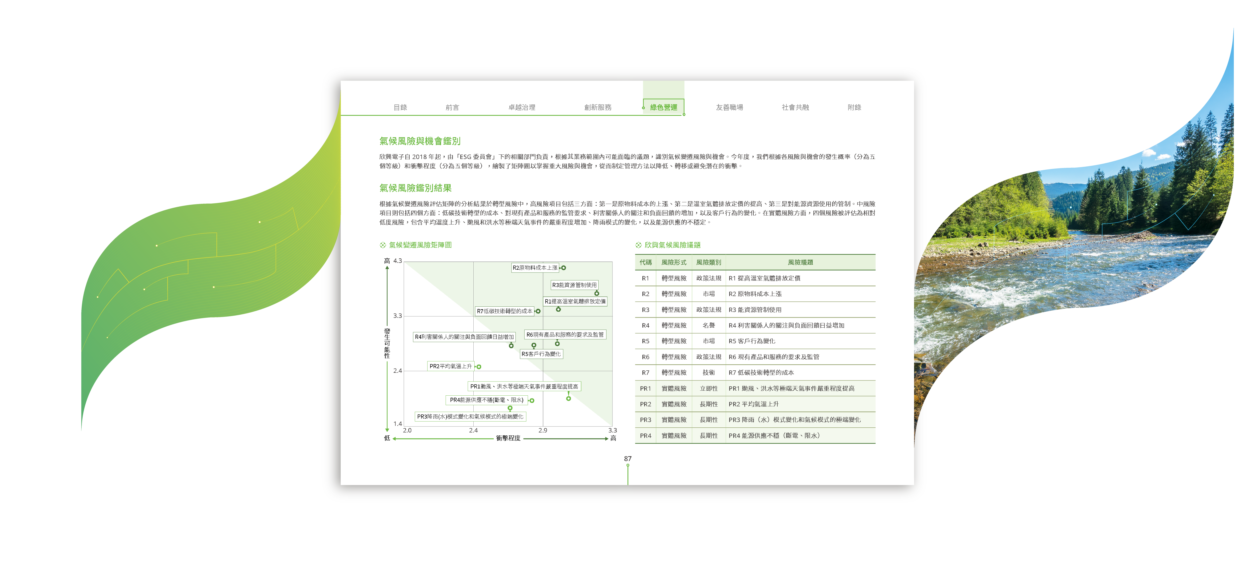 欣興電子 2025 ESG 永續報告書 美編排版設計 [書本設計/平面設計/書本印刷設計/排版設計/CSR企業社會責任報告書美編排版設計/ESG永續報告書美編排版設計/ESG永續報告書網站設計]電腦版(7)