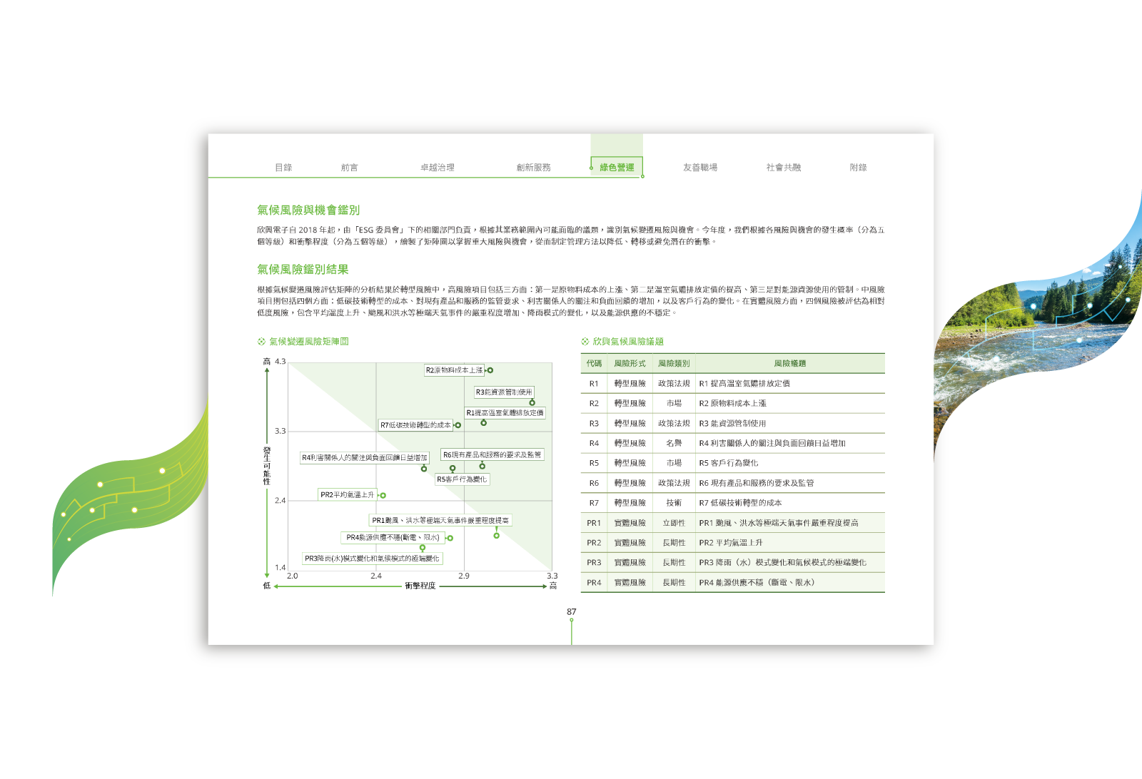 欣興電子 2025 ESG 永續報告書 美編排版設計 [書本設計/平面設計/書本印刷設計/排版設計/CSR企業社會責任報告書美編排版設計/ESG永續報告書美編排版設計/ESG永續報告書網站設計]手機版(7)