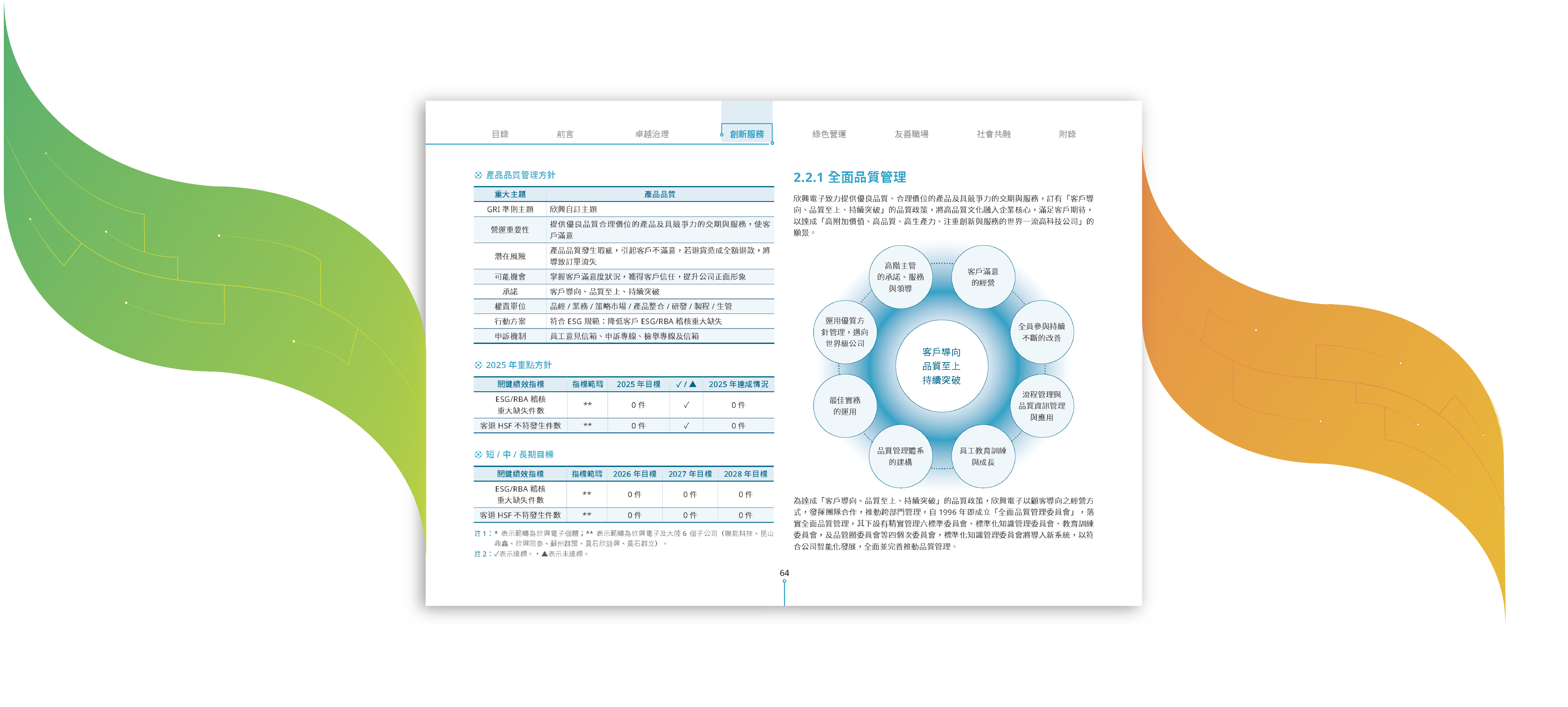 欣興電子 2025 ESG 永續報告書 美編排版設計 [書本設計/平面設計/書本印刷設計/排版設計/CSR企業社會責任報告書美編排版設計/ESG永續報告書美編排版設計/ESG永續報告書網站設計]電腦版(5)