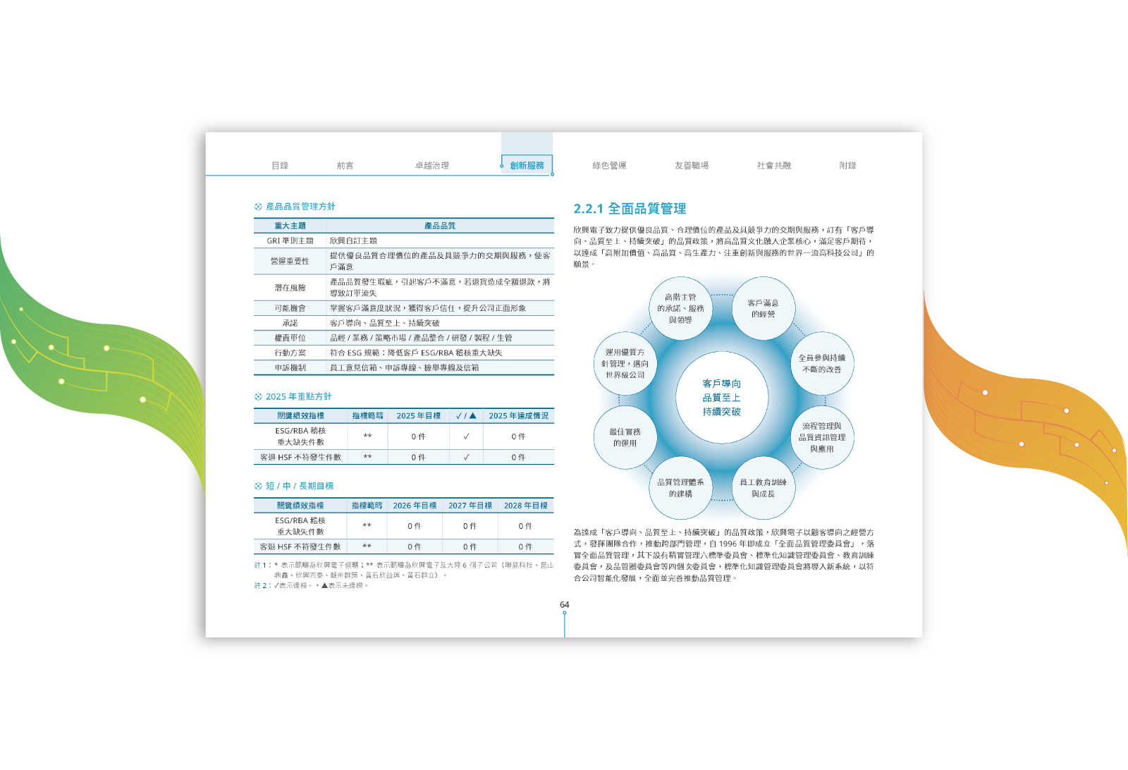 欣興電子 2025 ESG 永續報告書 美編排版設計 [書本設計/平面設計/書本印刷設計/排版設計/CSR企業社會責任報告書美編排版設計/ESG永續報告書美編排版設計/ESG永續報告書網站設計]手機版(5)